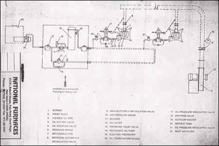 National Furnaces